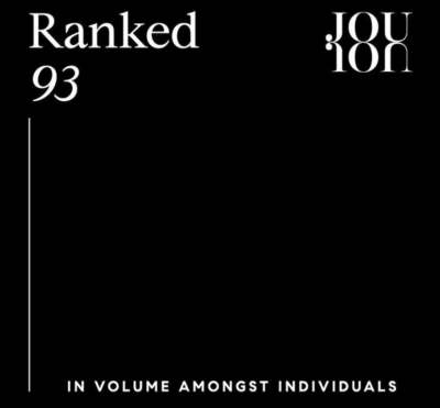 Joujou Chawla Ranked #93 in Volume Amongst Individuals