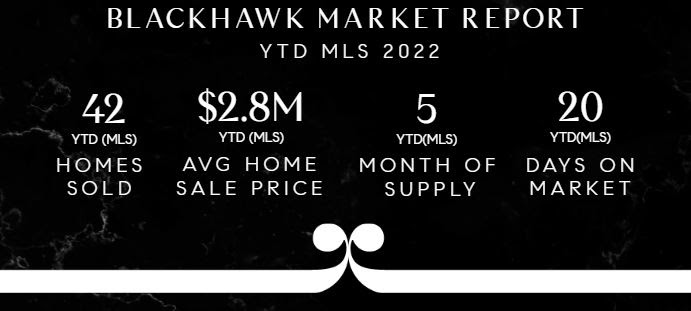 blackhawk market