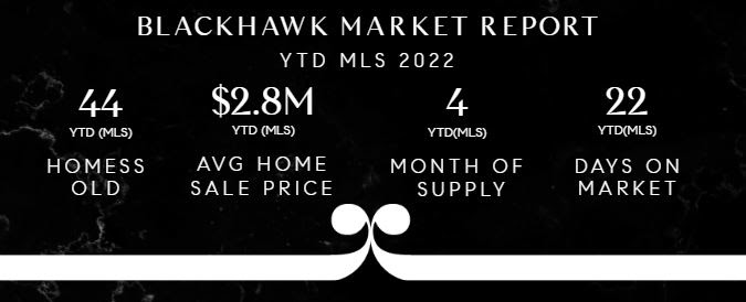 blackhawk market report
