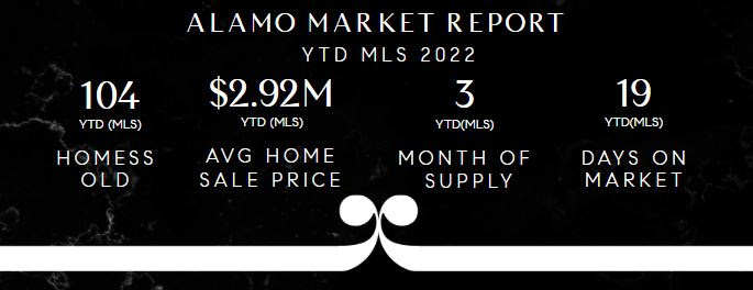 alamo market report
