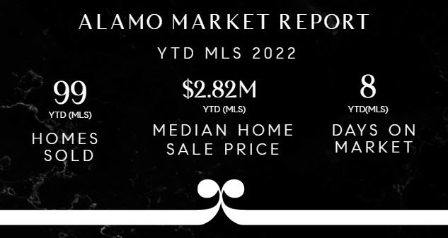 Alamo Market Report