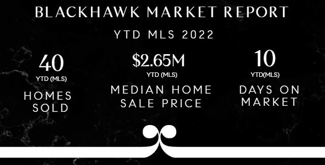 Blackhawk Market Report