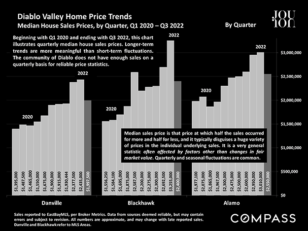 diablo valley home price trends