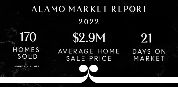 alamo market report 2022