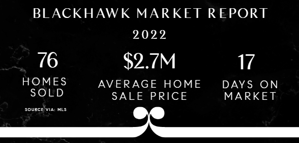blackhawk market report