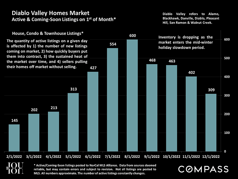 diablo valley homes market