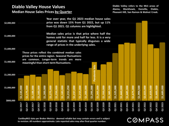 diablo valley house value