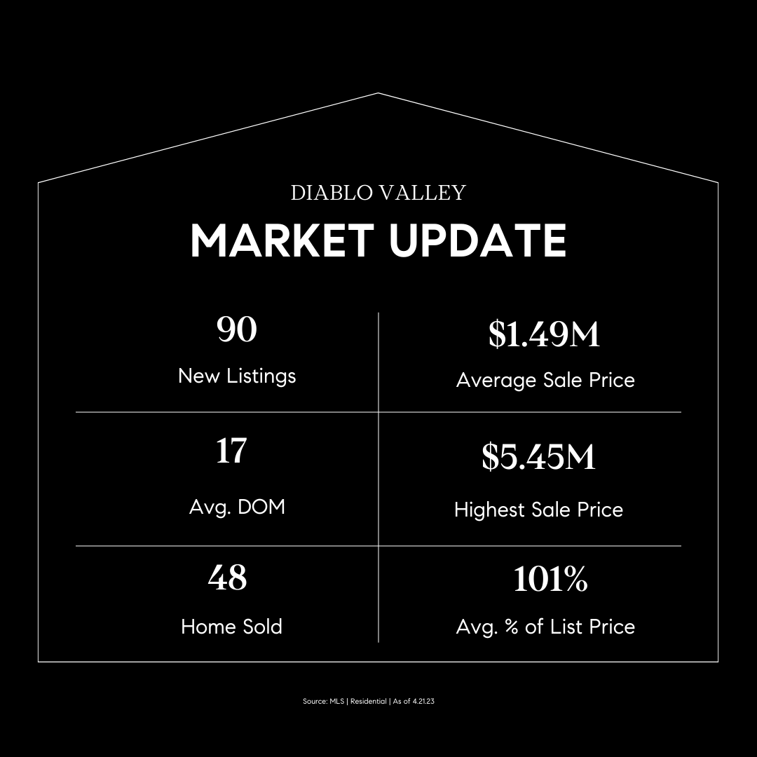 diablo valley market update spring 2023