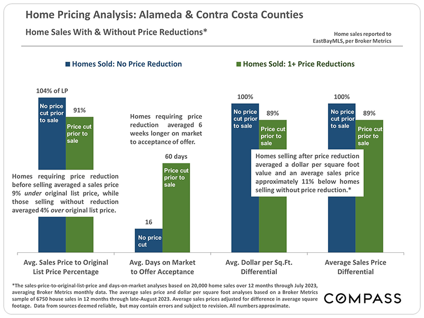 home pricing analysis