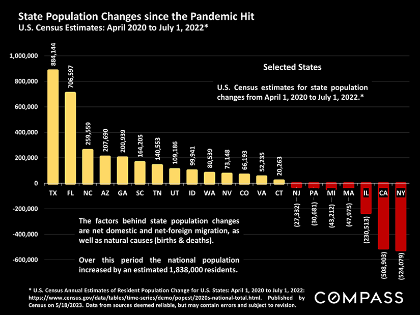 state population changes since covid