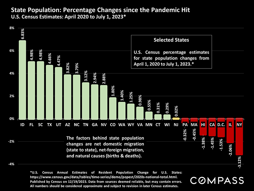 state population since pandemic