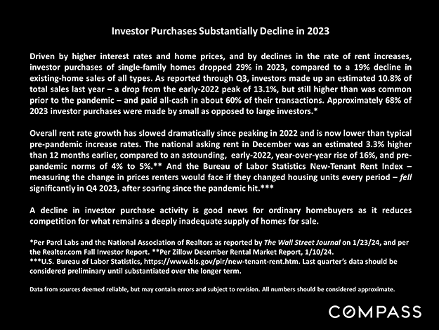 Investor Purchases Declined in 2023