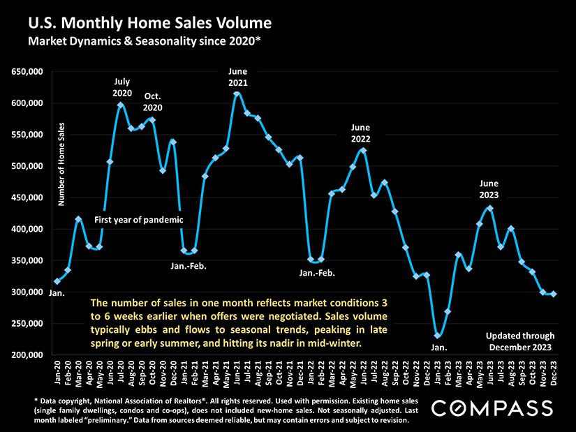 monthly home sales volume