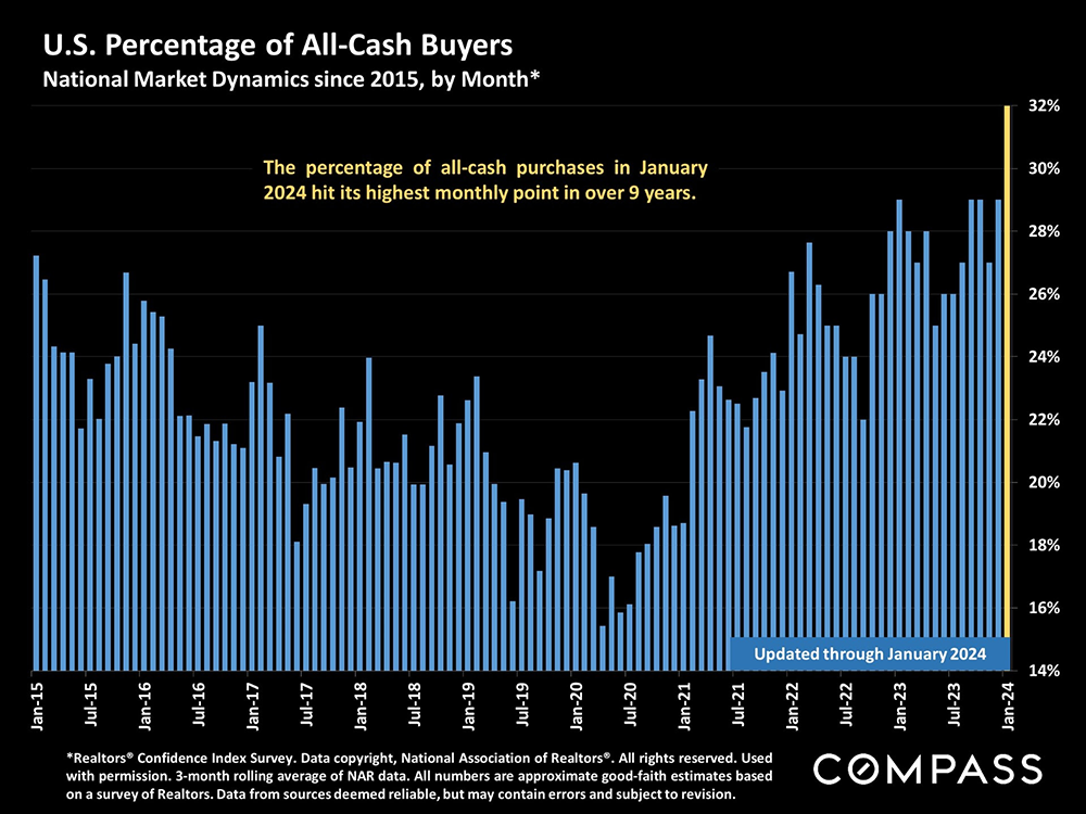 us all cash buyers