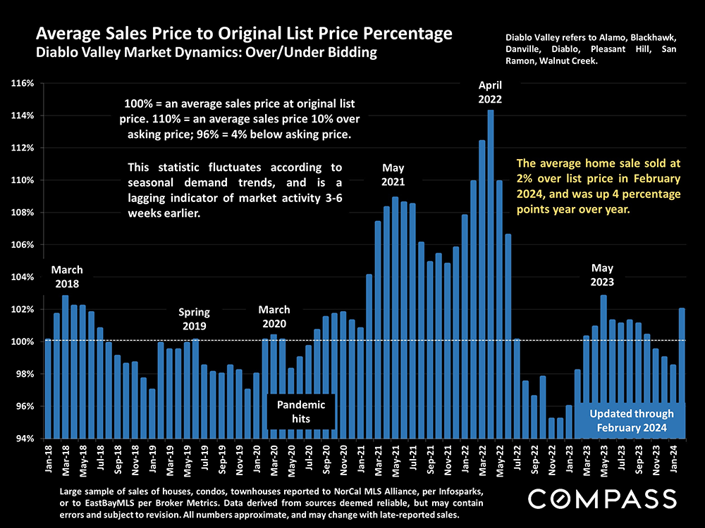 average sales price