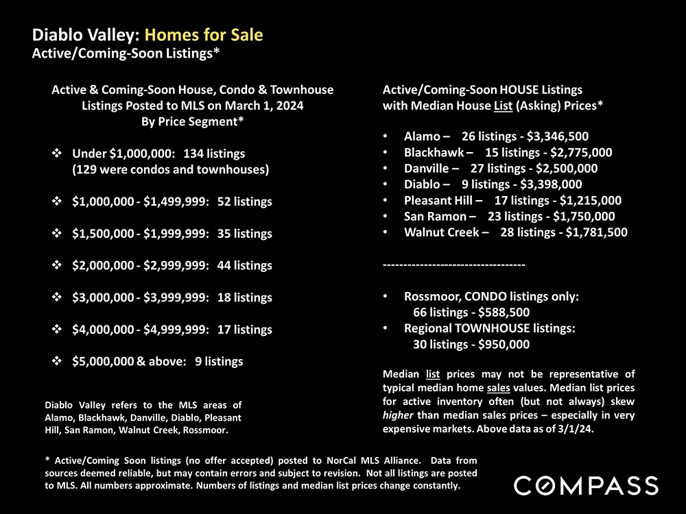 dv homes for sale