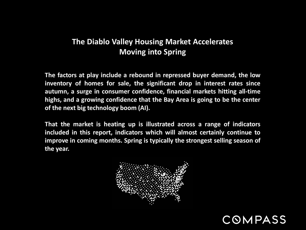 housing market accelerates