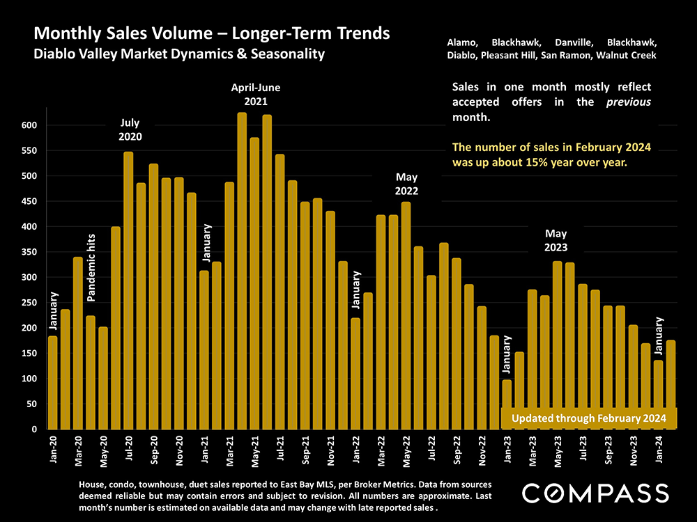 monthly sales volume
