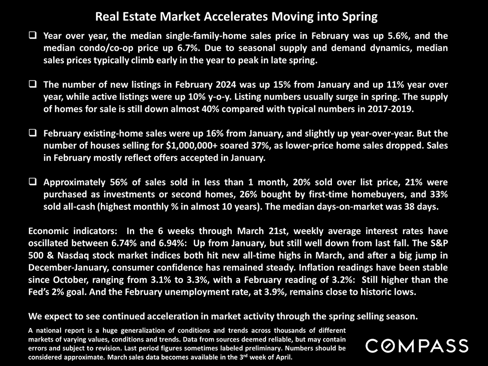 re market accelerates moving into spring