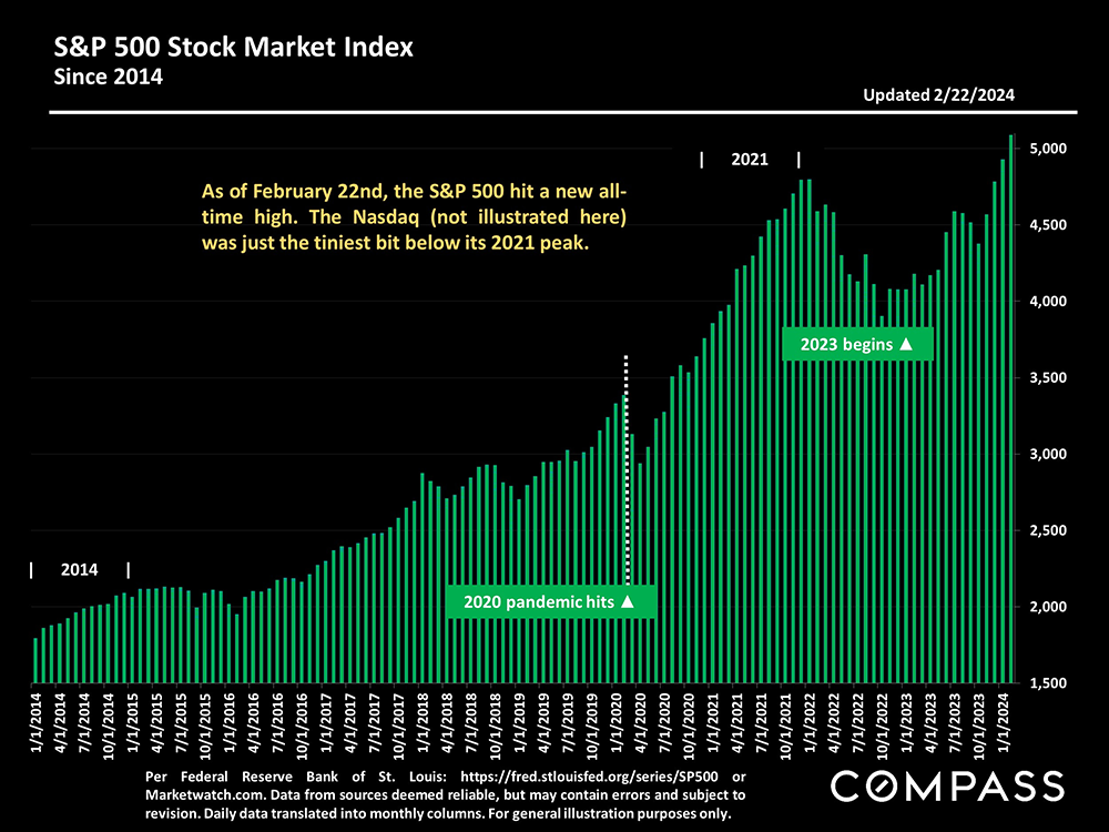 sp 500 stock market