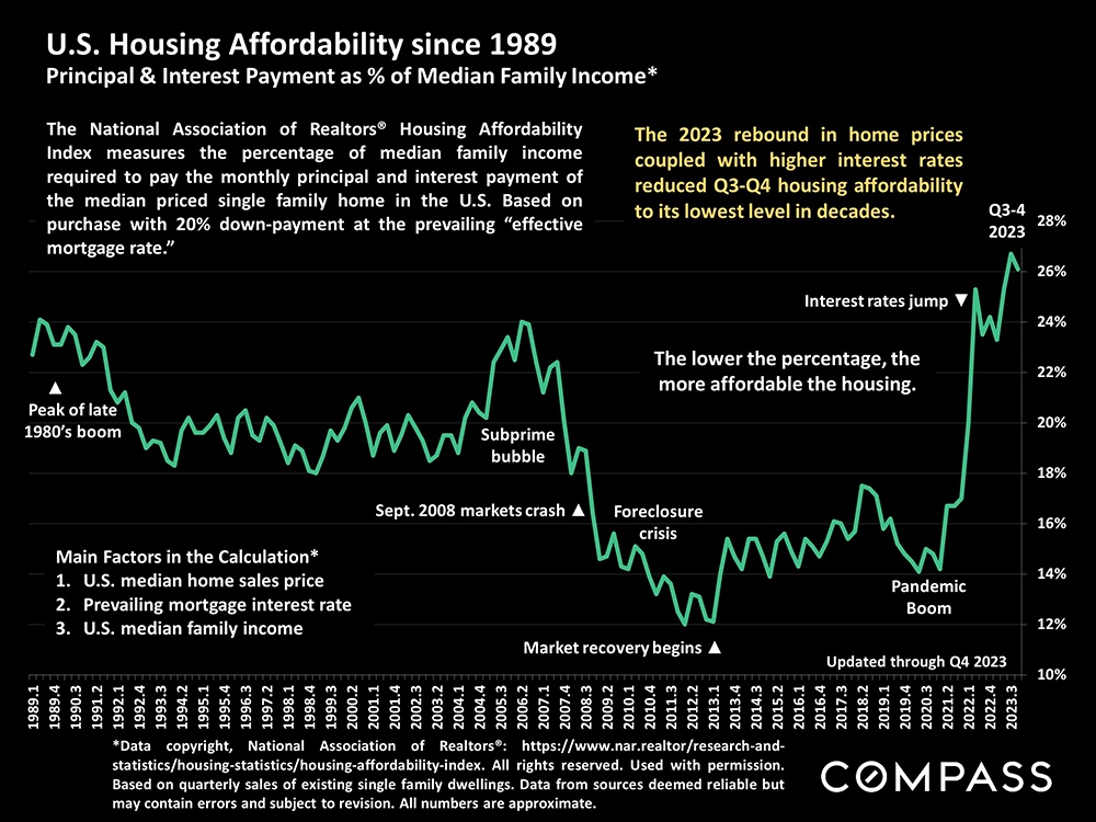 us housing affordability