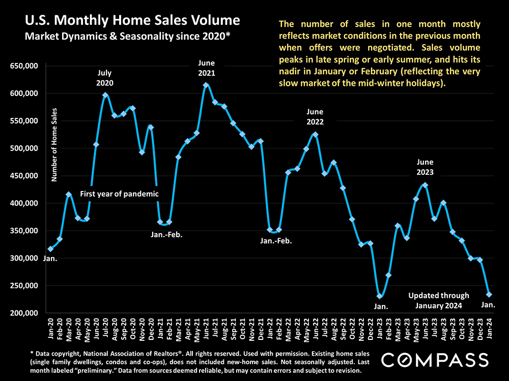 us monthly home sales volume