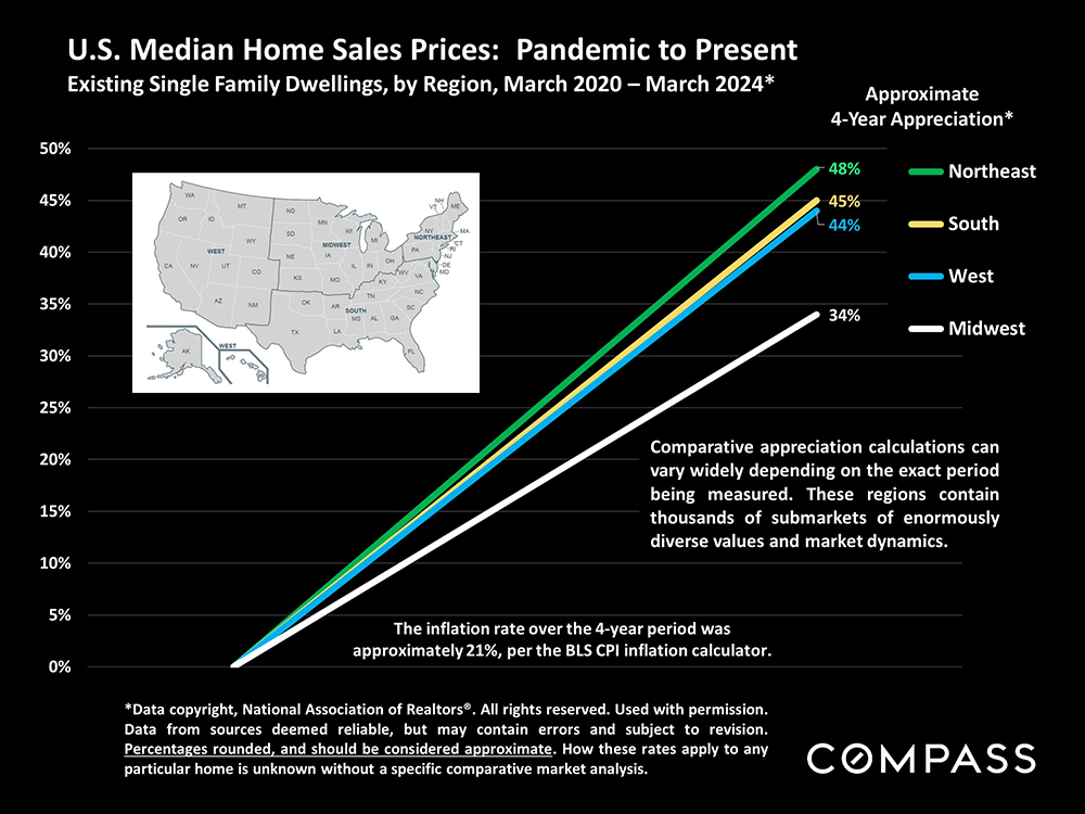 05-median home price pandemic to present