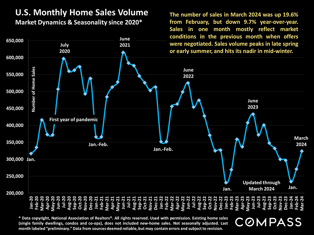 09-monthly home sales volume