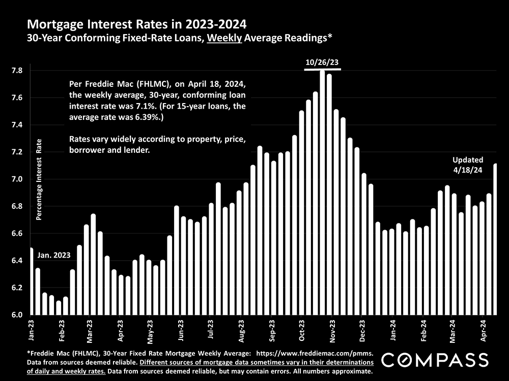 14-mortgage interest rates