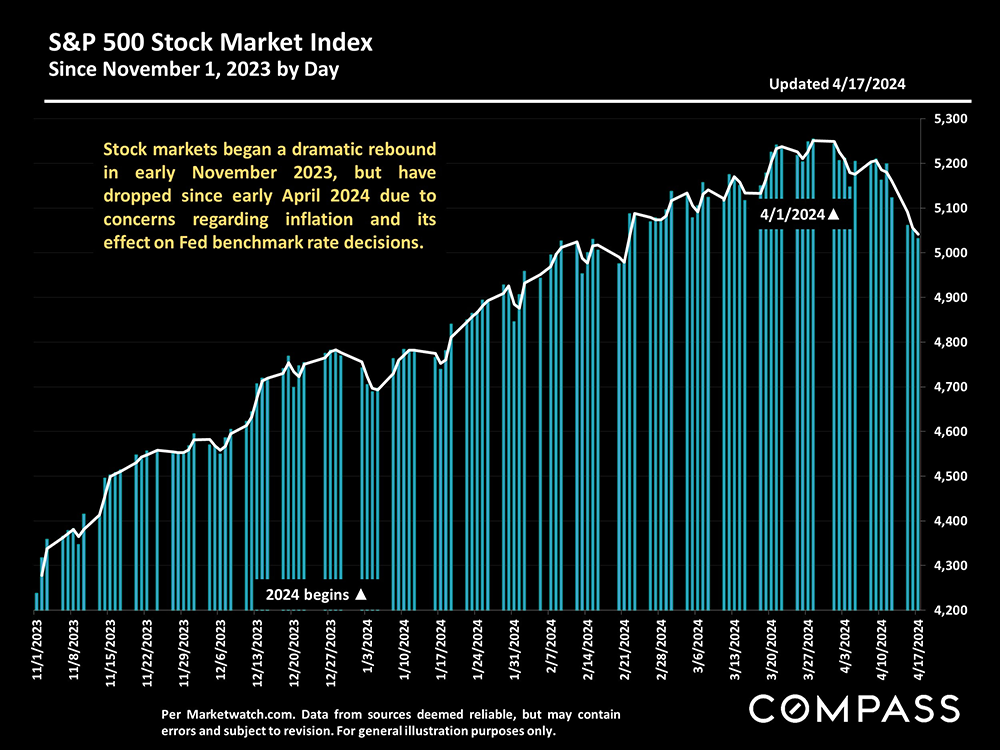 15-sp500 stock market index