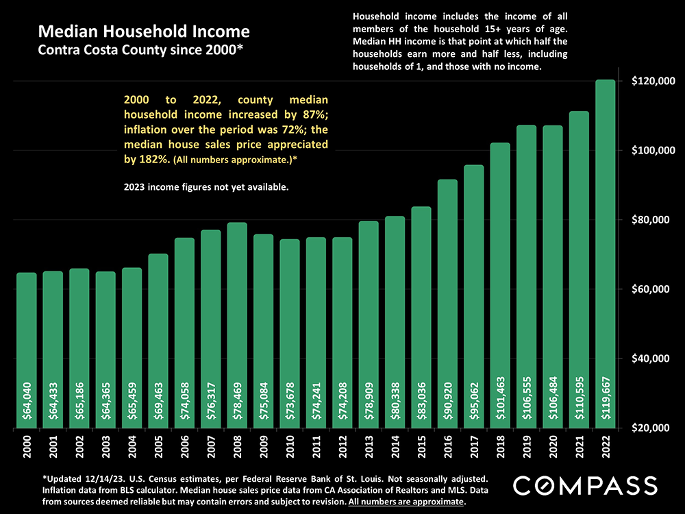 16-median household income