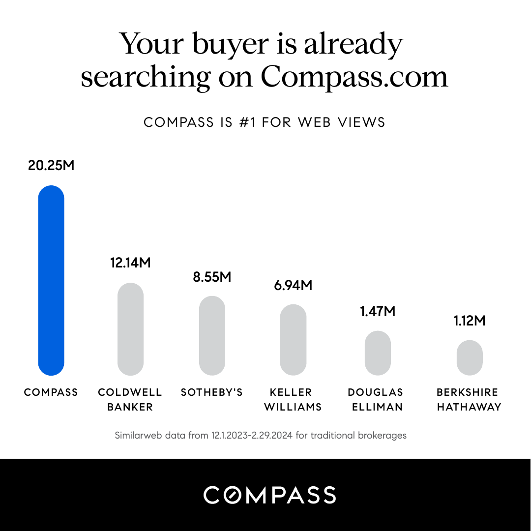your buyer is searching on compass
